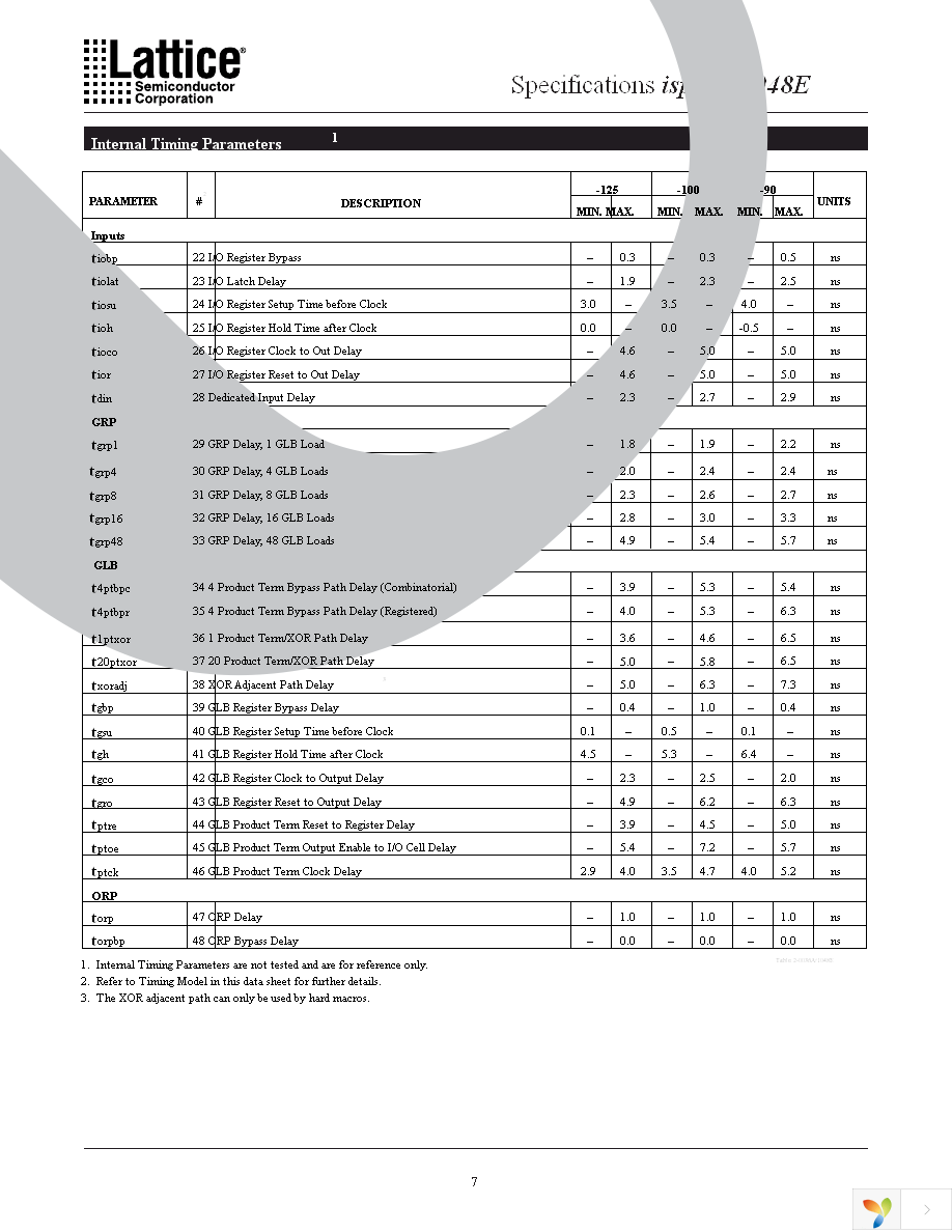 ISPLSI 1048E-70LQN Page 7